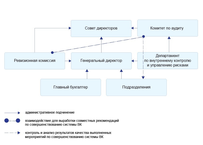 Сам себе контролер