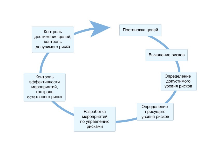 Картинки система управления рисками